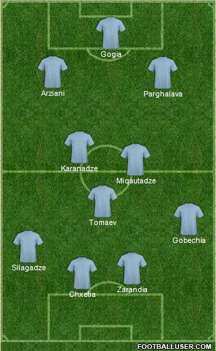 Dream Team Formation 2011