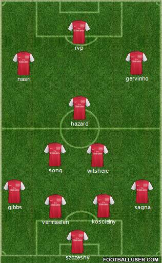Arsenal Formation 2011
