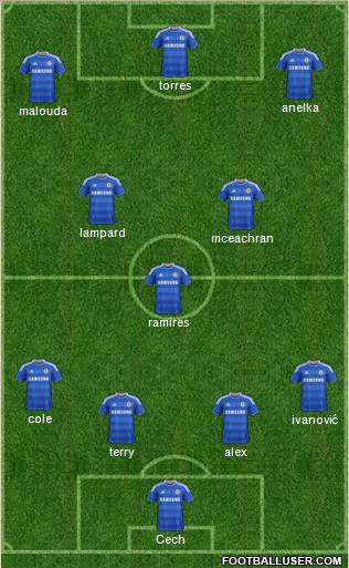 Chelsea Formation 2011