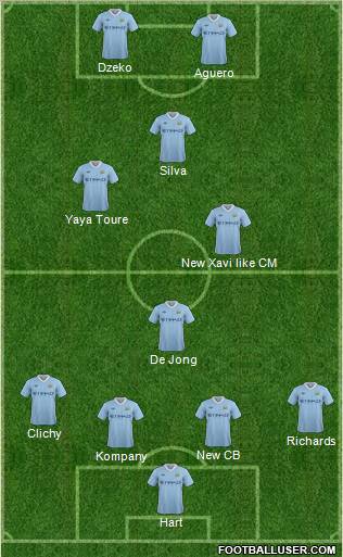 Manchester City Formation 2011