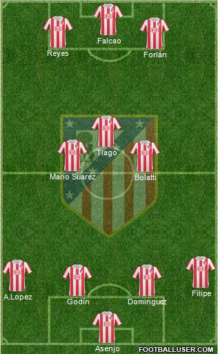C. Atlético Madrid S.A.D. Formation 2011
