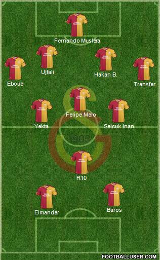 Galatasaray SK Formation 2011