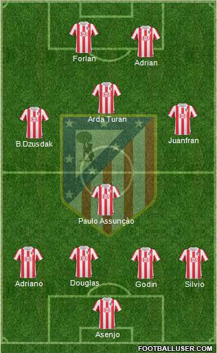 C. Atlético Madrid S.A.D. Formation 2011