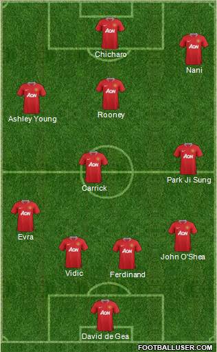 Manchester United Formation 2011
