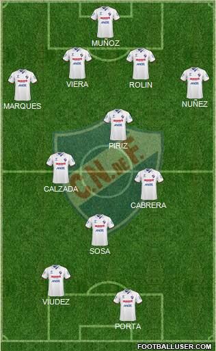 Club Nacional de Football Formation 2011