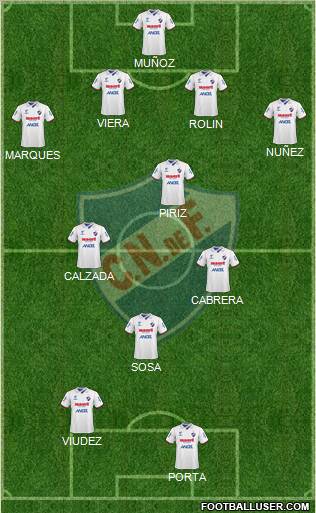 Club Nacional de Football football formation