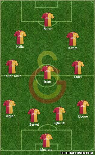 Galatasaray SK Formation 2011