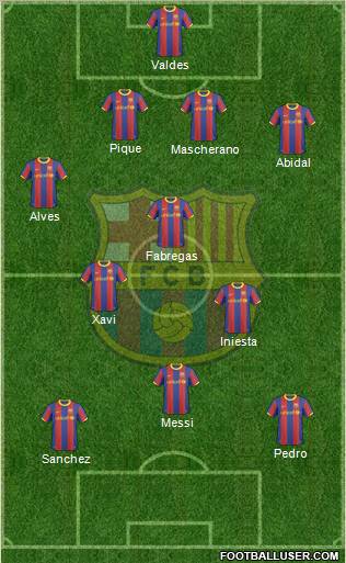 F.C. Barcelona Formation 2011