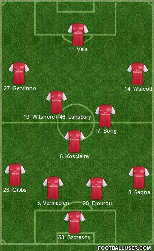 Arsenal Formation 2011