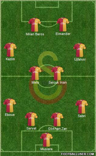 Galatasaray SK Formation 2011