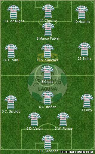 Club Deportivo Santos Laguna football formation