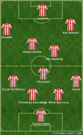 Bilbao Athletic Formation 2011