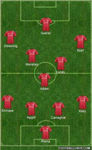 Liverpool Formation 2011