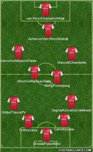 Arsenal Formation 2011