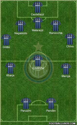 F.C. Internazionale Formation 2011