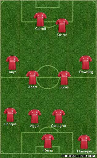 Liverpool Formation 2011
