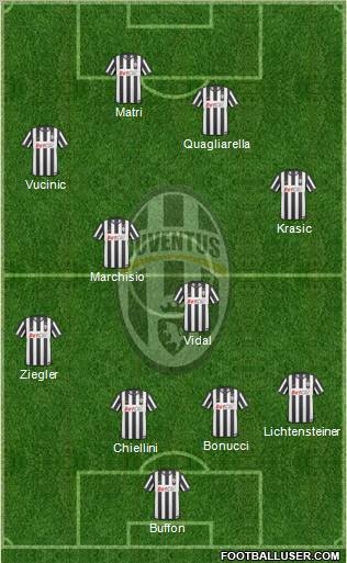 Juventus Formation 2011