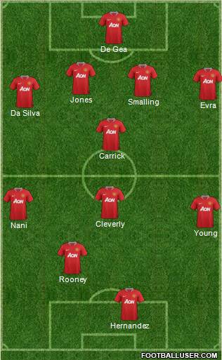 Manchester United Formation 2011