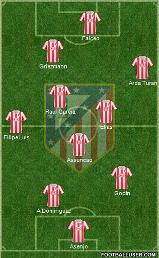 C. Atlético Madrid S.A.D. Formation 2011