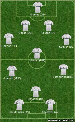 Tottenham Hotspur Formation 2011
