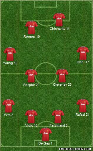 Manchester United Formation 2011