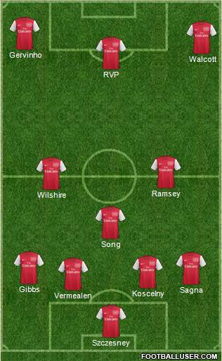 Arsenal Formation 2011