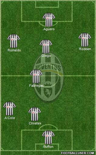 Juventus Formation 2011