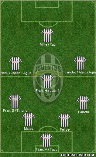 Juventus Formation 2011