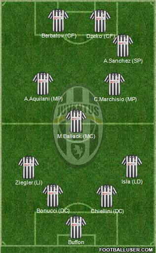 Juventus Formation 2011