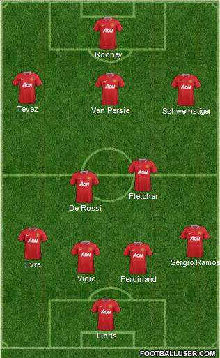 Manchester United Formation 2011