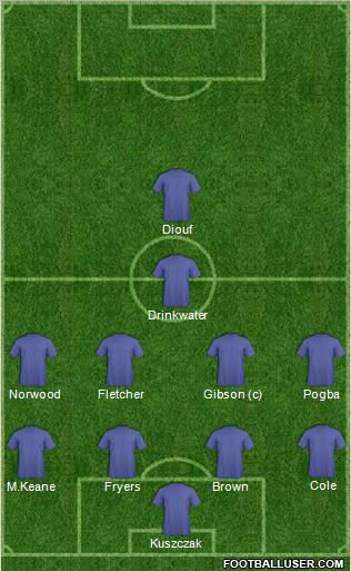 Manchester United Formation 2011