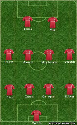 Liverpool Formation 2011