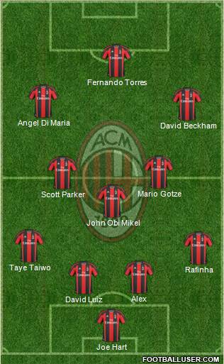 A.C. Milan Formation 2011