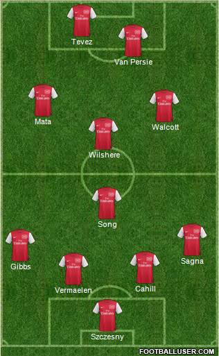 Arsenal Formation 2011