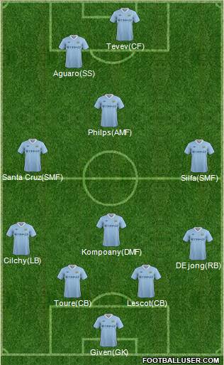 Manchester City Formation 2011