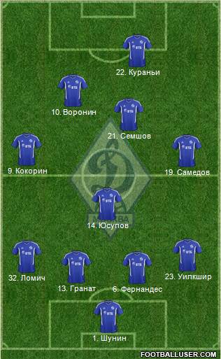 Dinamo Moscow Formation 2011