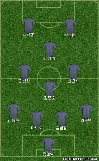 Dream Team Formation 2011
