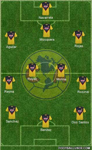 Club de Fútbol América football formation