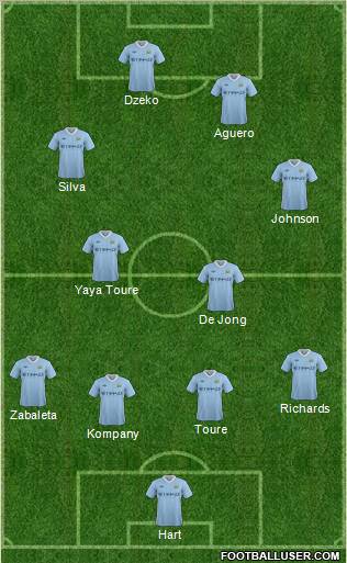 Manchester City Formation 2011