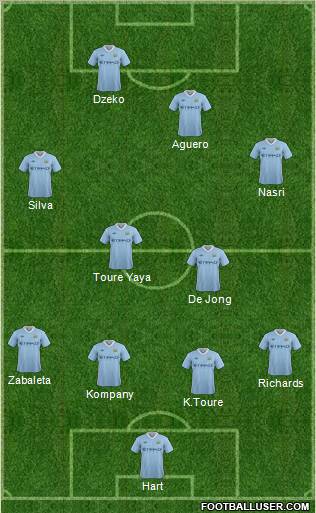 Manchester City Formation 2011