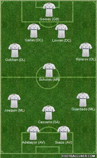 Tottenham Hotspur Formation 2011
