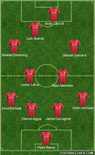 Liverpool Formation 2011