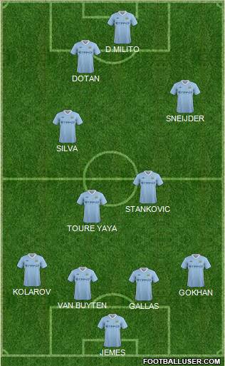 Manchester City Formation 2011