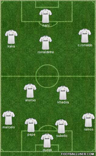 R. Madrid Castilla Formation 2011