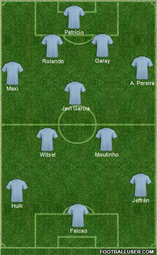 Dream Team Formation 2011