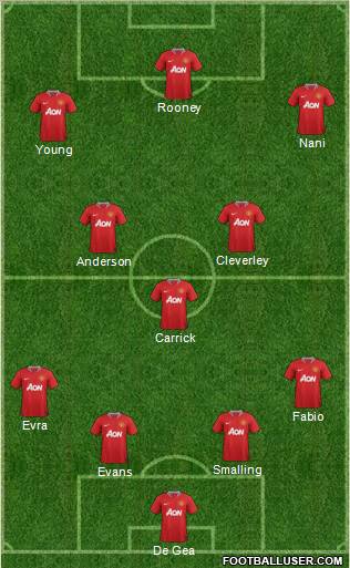 Manchester United Formation 2011
