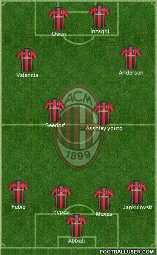 A.C. Milan Formation 2011