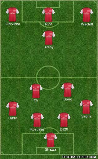 Arsenal Formation 2011