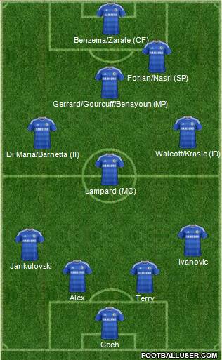 Chelsea Formation 2011