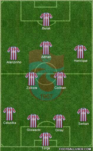 Trabzonspor Formation 2011